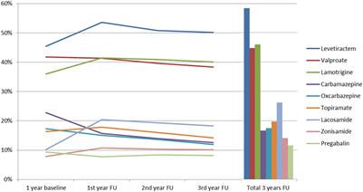 The Burden of Severely Drug-Refractory Epilepsy: A Comparative Longitudinal Evaluation of Mortality, Morbidity, Resource Use, and Cost Using German Health Insurance Data